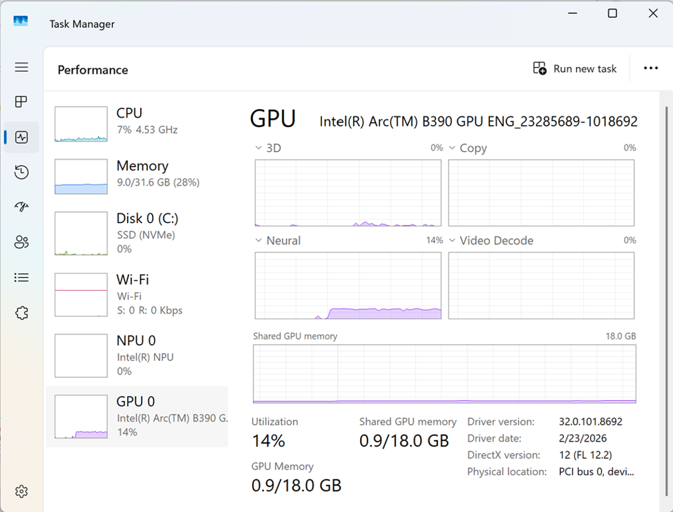 Captura de tela do Gerenciador de Tarefas do Windows na aba Desempenho, mostrando detalhes da GPU Intel Arc B390. Os gráficos exibem uso de 3D, Copy, Neural e Video Decode, com o mecanismo Neural registrando 14% de utilização.