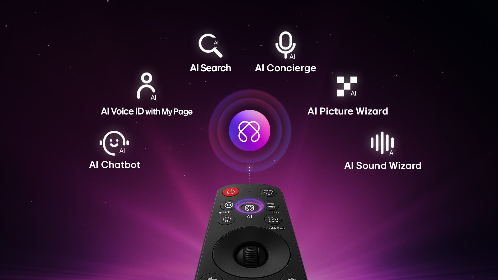 Controle remoto LG AI Magic (imagem: Divulgação/LG)
