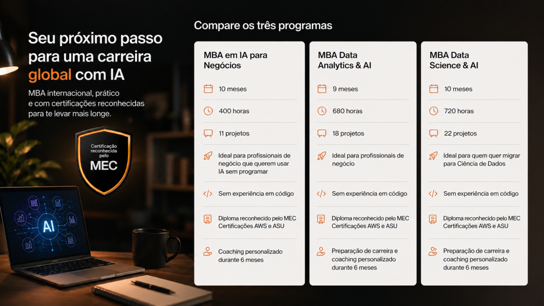 Infográfico comparativo de cursos sob o título "Seu próximo passo para uma carreira global com IA". Três colunas brancas detalham os programas: "MBA em IA para Negócios", "MBA Data Analytics & AI" e "MBA Data Science & AI". Cada coluna lista duração em meses, horas, número de projetos, perfil indicado, pré-requisitos de código e certificações. À esquerda, um notebook aberto exibe um gráfico circular com a sigla "AI" no centro, ao lado de um escudo com a frase "Certificação reconhecida pelo MEC" e cadernos sobre uma mesa de madeira.