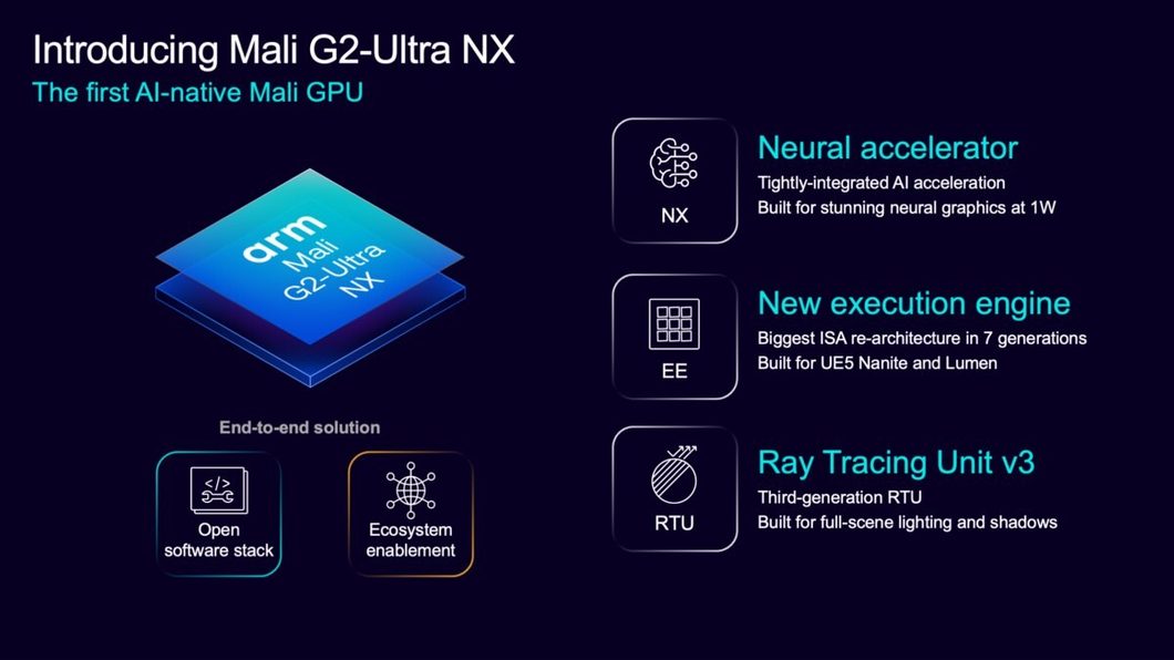 Imagem mostra as novidades técnicas da GPU Mali G2 Ultra NX da fabricante Arm