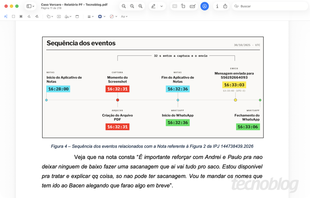 Imagem mostra um diagrama com a sequência de eventos no iPhone de Daniel Vorcaro, segundo investigação da Polícia Federal